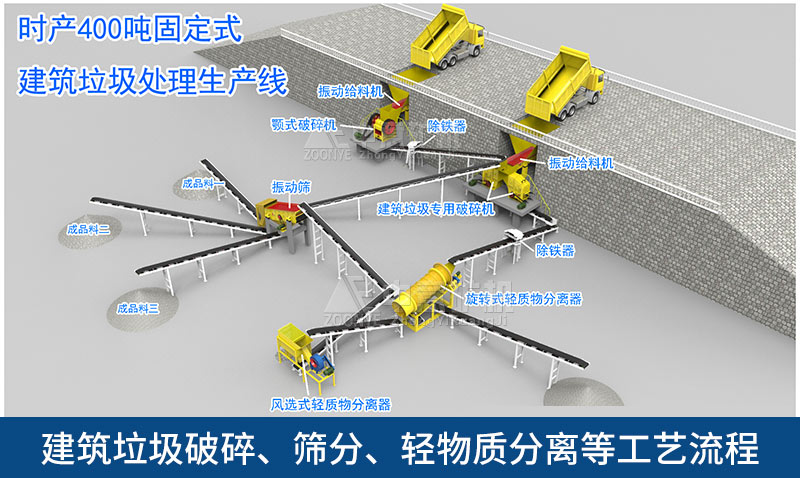 建筑垃圾處理工藝流程