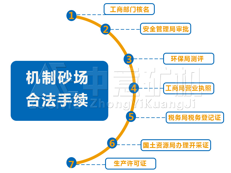 機(jī)制砂